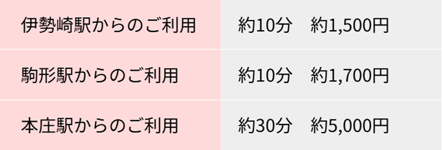 タクシー情報