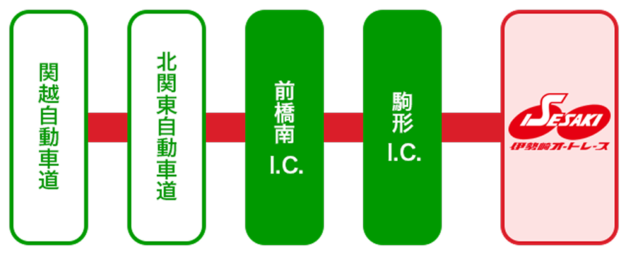 関越自動車道をご利用の方